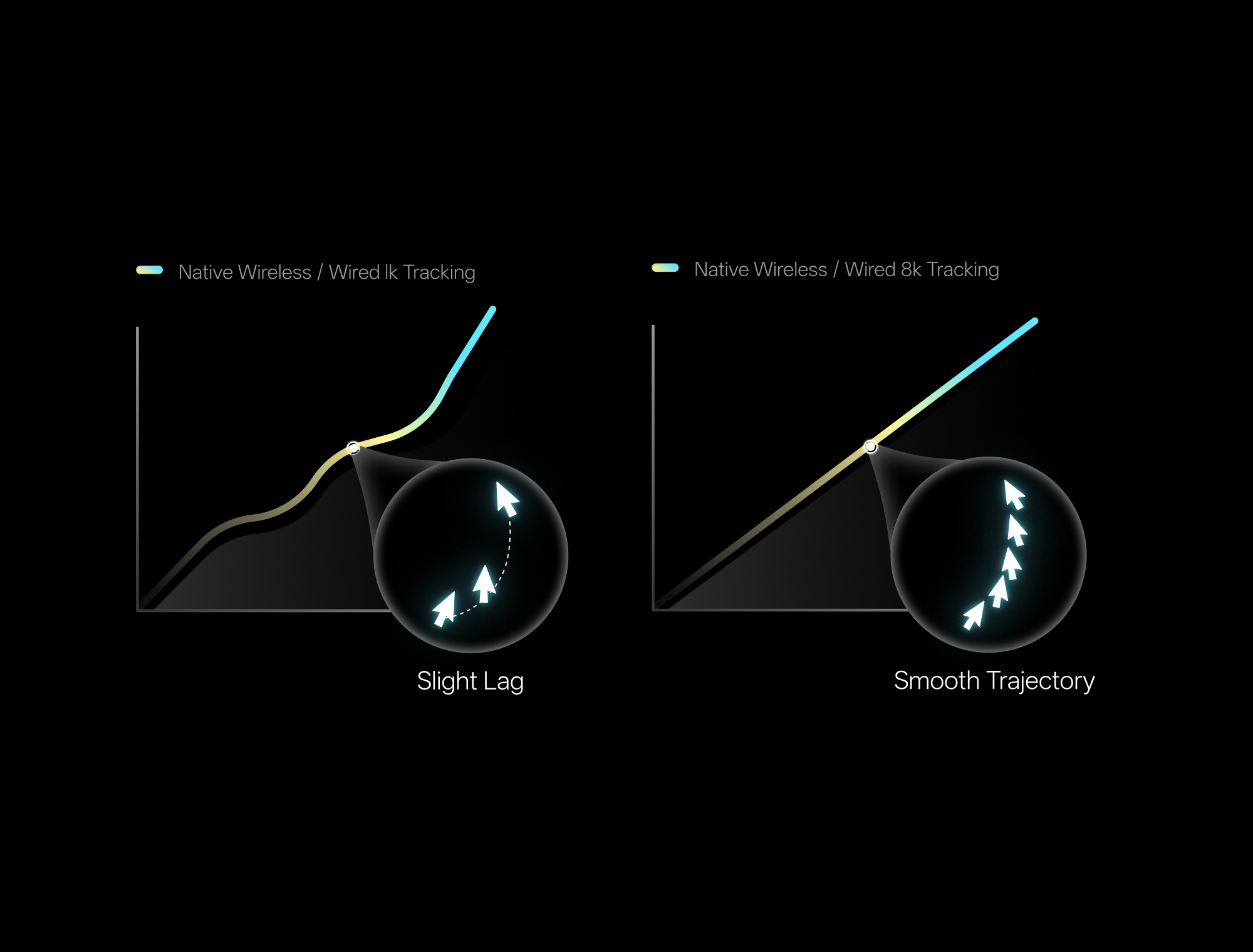 Rapoo VT0 series Gen-2 Dual 8K Polling Rate Comparison - Wired and Wireless smoothness