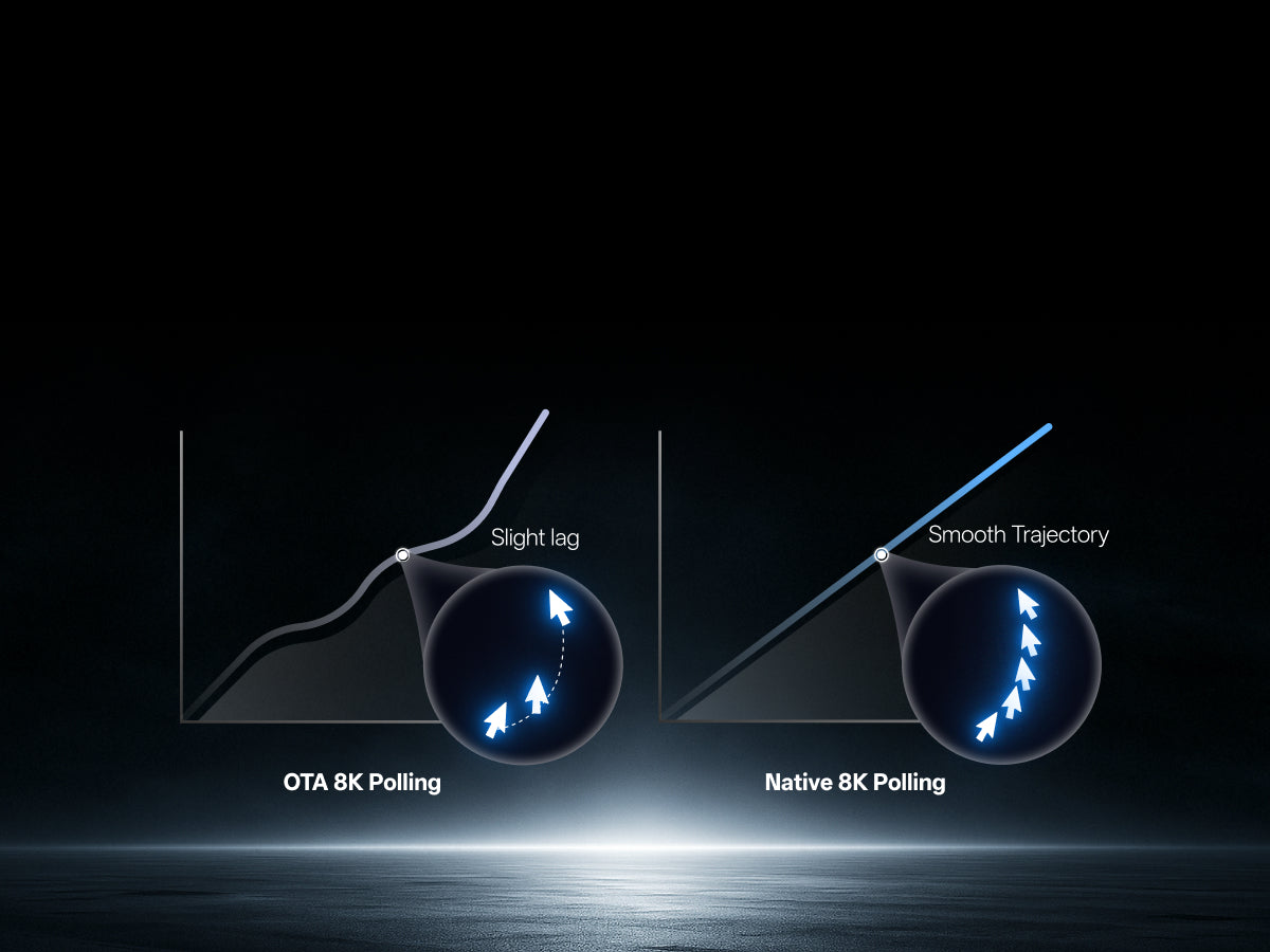 Native 8000Hz Wireless Poling Rate