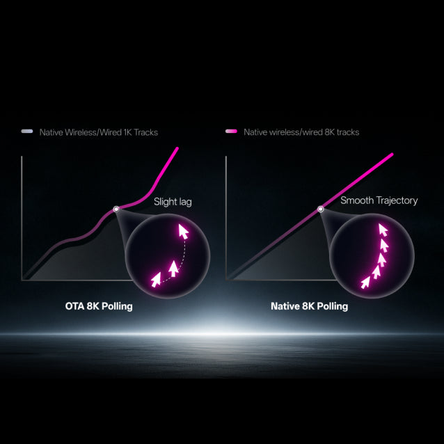 Native 8000Hz Wireless Poling Rate