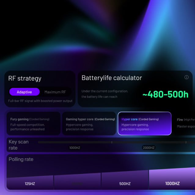 On-Board Memory