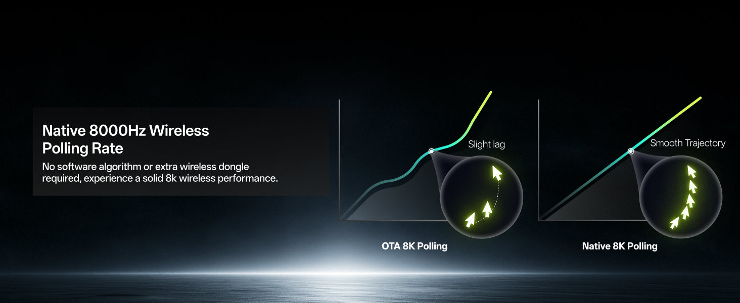 RAPOO VT3S Max Gen-2 gaming mouse supporting a native 8000Hz polling rate for ultra-fast response