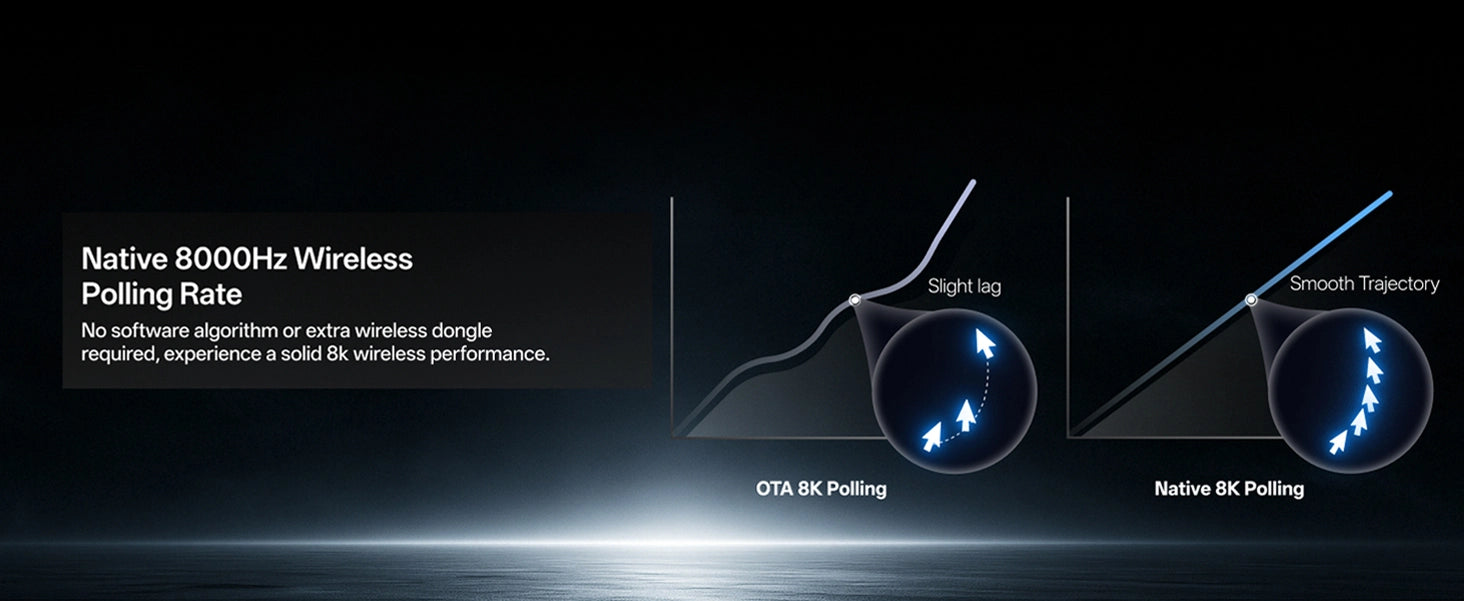 RAPOO VT7 Max Gen-2 gaming mouse supporting native 8000Hz polling rate