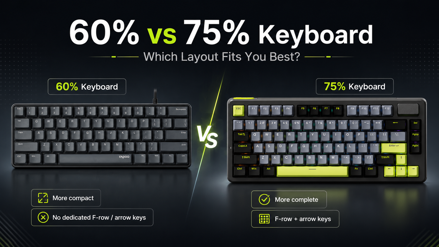 60% vs 75% Keyboard