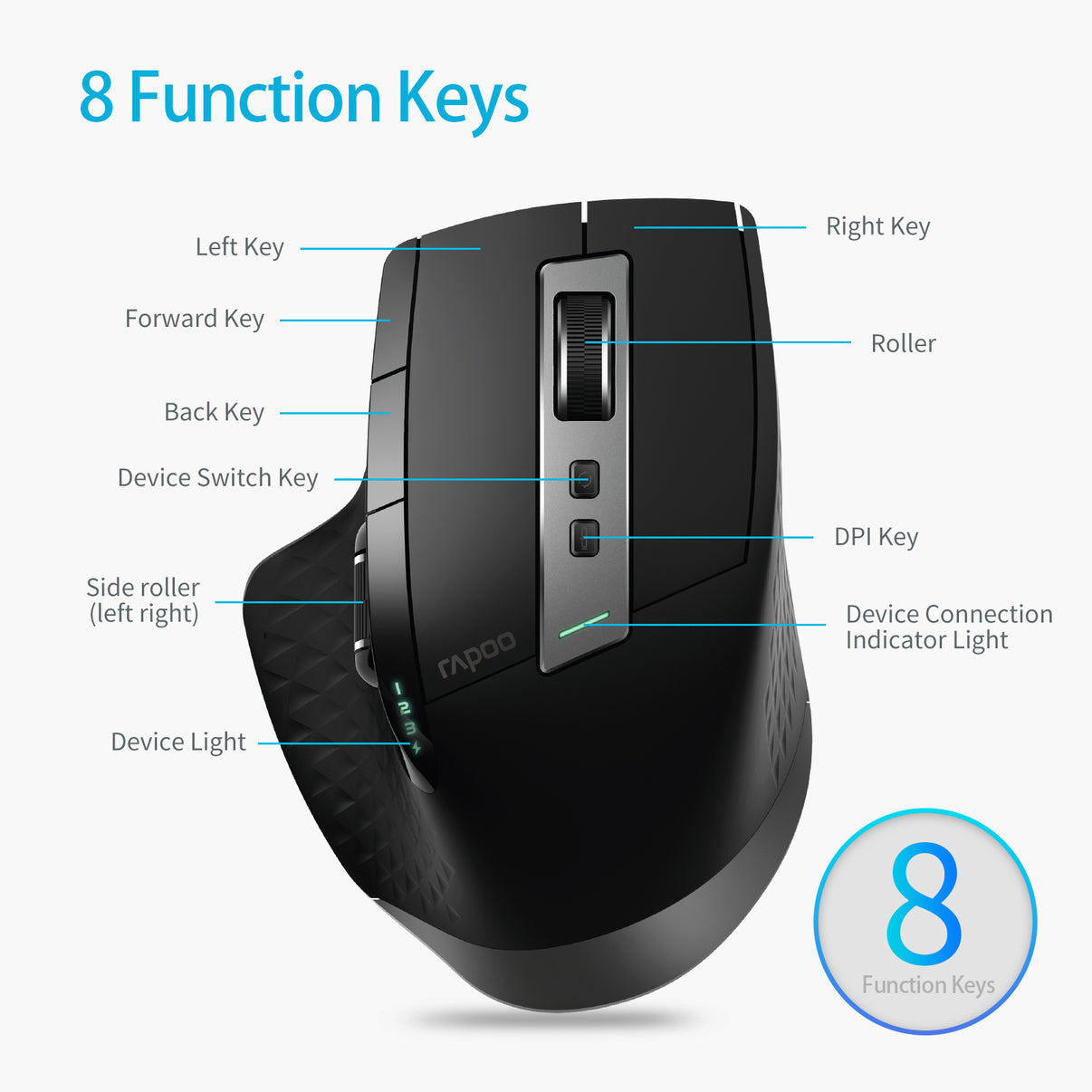 Rapoo 9900M Wireless Keyboard and Laser Mouse Combo, Multi-Device Keyb ...