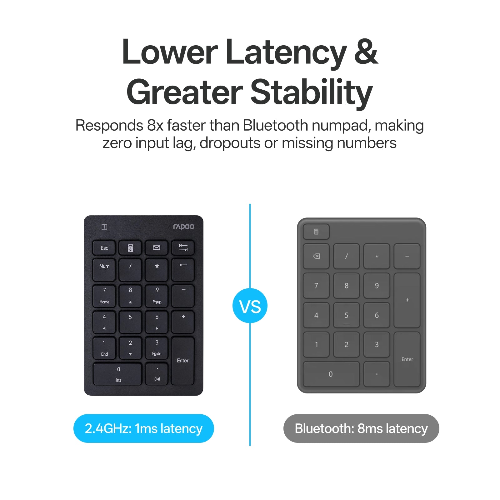 Rapoo K50 Wireless Number Pad, 2.4G Speed Data Entry 22-Key Numeric Keypad with Calculator for Windows PC/Laptop/Desktop/Notebook