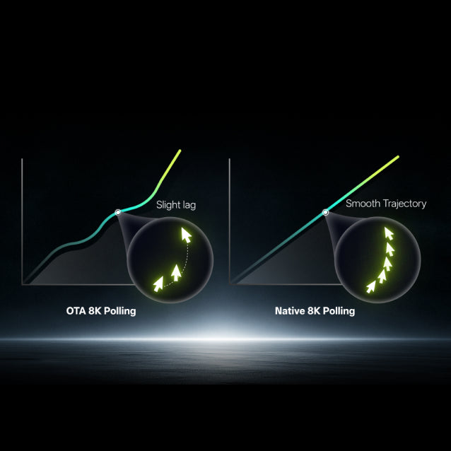 Native 8000Hz Wireless Poling Rate