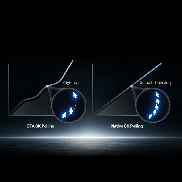 Native 8000Hz Wireless Poling Rate