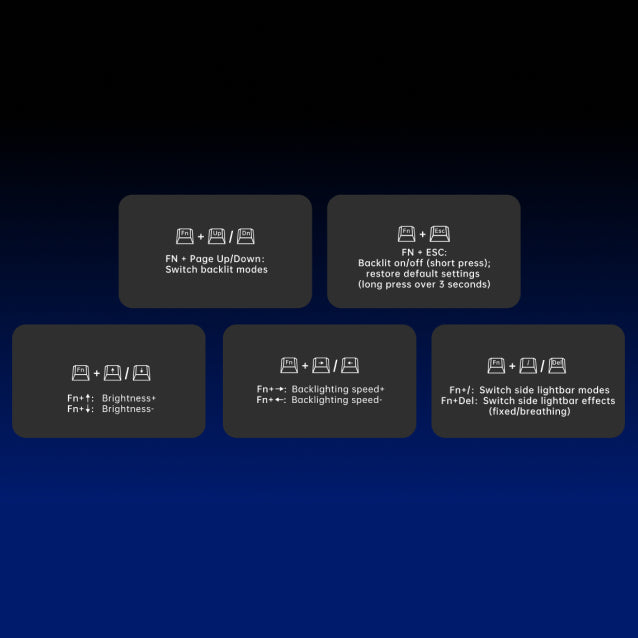 Rgb Modes Switching Shortcuts
